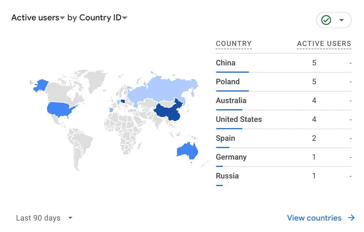 World map showing active users by country with a list of countries and user counts.