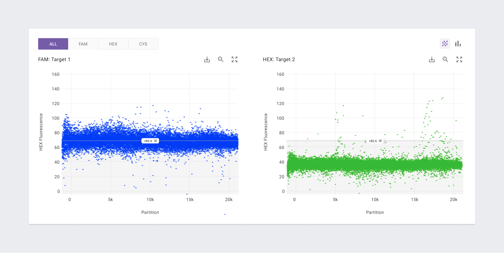 View of the app interface displaying two scatter plots as analysis output.